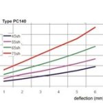 Trillingdemper type H1 PC100