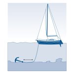 Ankerlijnen Tiptolest Handy anchorline met opbergtas