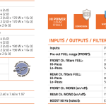 Hertz HCP 4M Marine Stereo 4 kanaals Versterker 4x95W