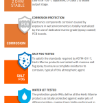 Hertz HCP 4M Marine Stereo 4 kanaals Versterker 4x95W