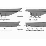 Ronde roerblad anodes