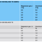 Zinken anodes met strip