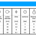 Fitt Diamond Sanitair Slangen met 10 Jaar Garantie